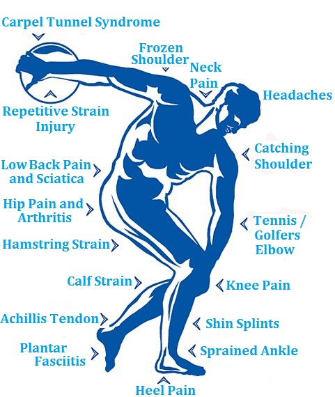 Samarpan Physiotherapy Clinic Mobile Physiotherapy Clinic Ahmedabad Gujarat 9101