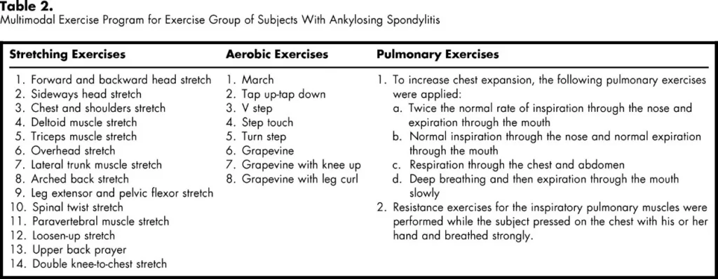 Physiotherapy Exercise for Ankylosing Spondylitis