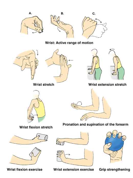 Exercise in Rheumatoid Arthritis
