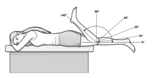 Knee Joint Range Of Motion