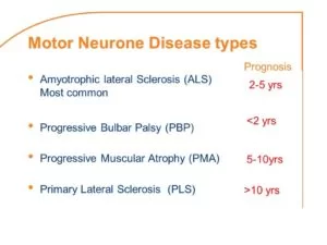 Motor Neurone Disease Type