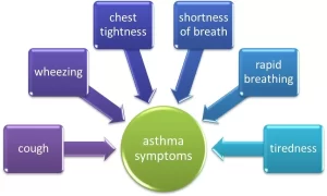 asthma-symptoms