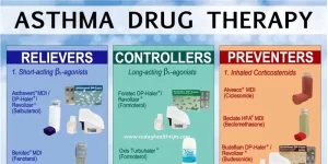 drugs for asthma