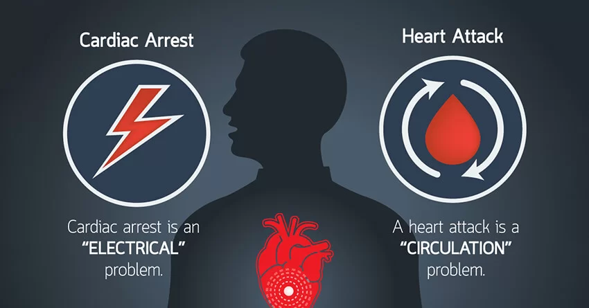 difference-between-Heart-attack-and-Cardiac-arrest
