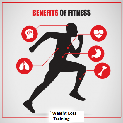Benefits of Fitness