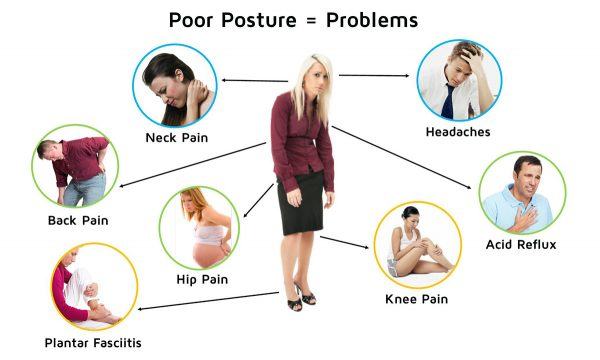 Poor Posture and Low Back Pain