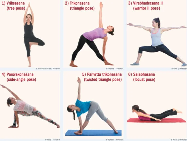 Yoga in osteoporotic condition
