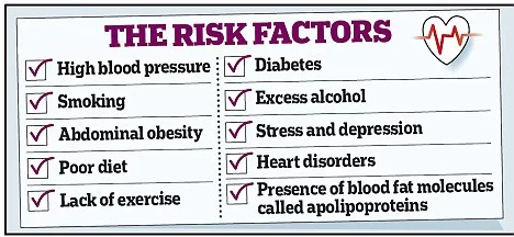 Stroke – Risk Factors