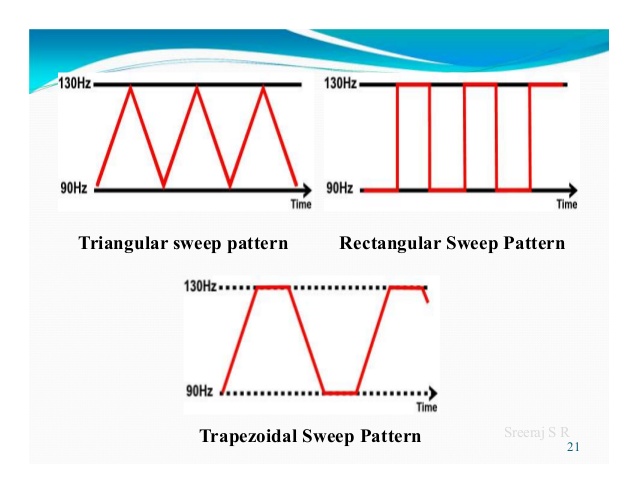 frequency sweep