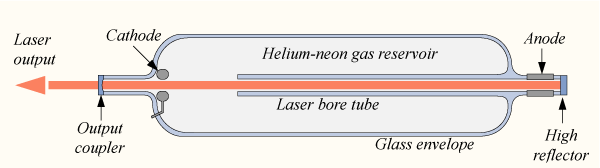 Helium-neon