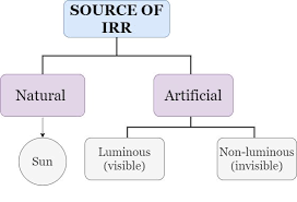 Production of Infrared radiation