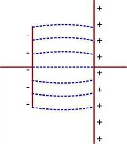 Space of Electrodes for Short–wave–diathermy