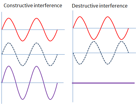 WAVE INTER INFERENCE