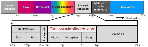 Electromagnetic spectrum