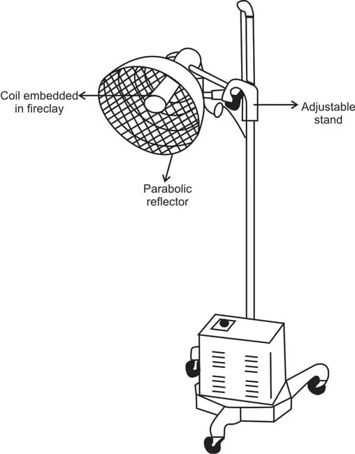 Non luminous generators IR