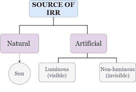 Production-of-Infrared