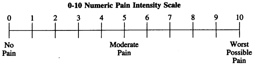 10-point of the numeric pain rating scale