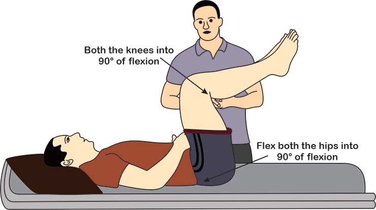 90 – 90 straight leg raising  test for hamstrings tightness