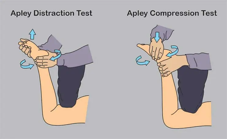 APLEY TEST