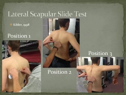 Lateral scapular slide test
