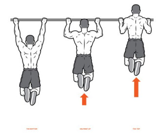 Assisted pull-up exercise