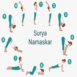Classical Surya Namaskara B (Hatha Yoga tradition)