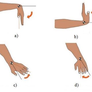 Wrist exercises