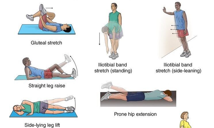 Exercise for Hip Bursitis - Mobile Physiotherapy Clinic