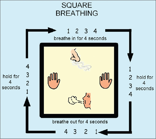 Box Breathing or square breathing