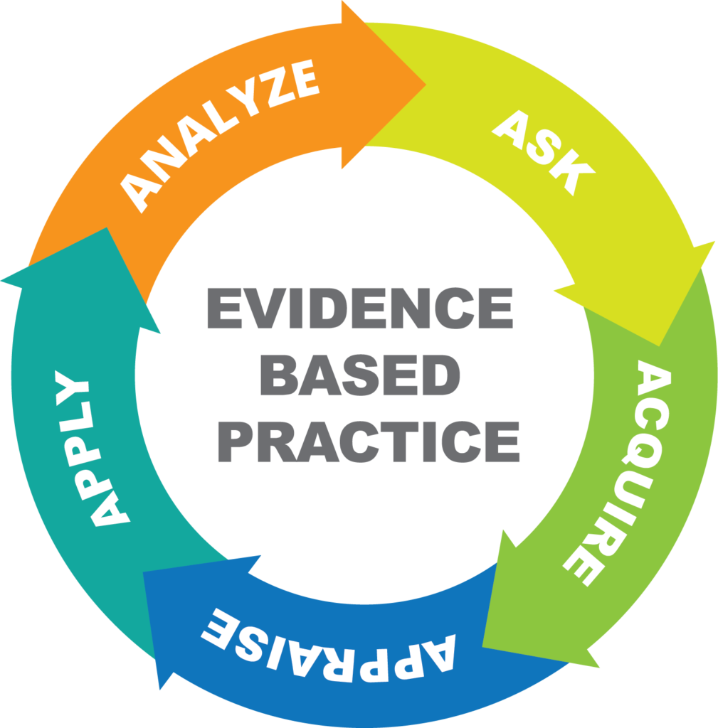 Evidence base practice