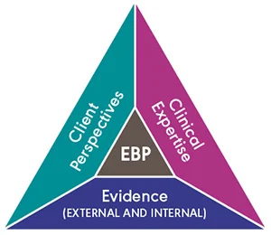 Evidence-Based Practice (EBP)