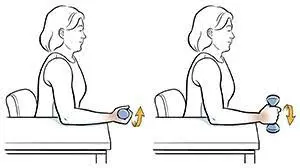 supination & pronation strengthning