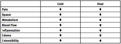 Effect-of-heat-and-cold