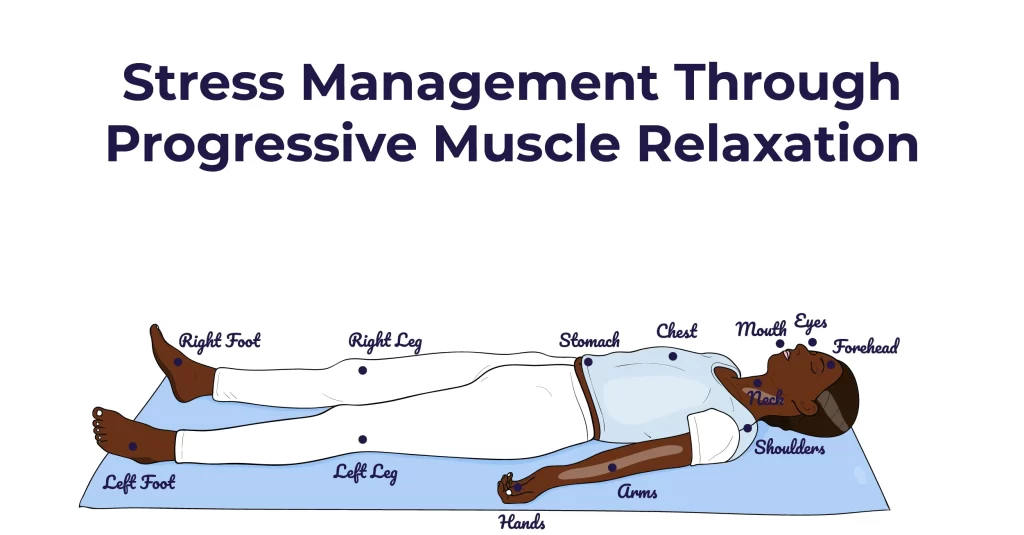 Progressive muscle relaxation 