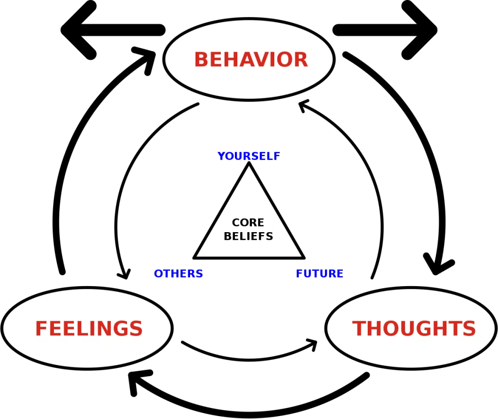 Cognitive-behavioral-therapy