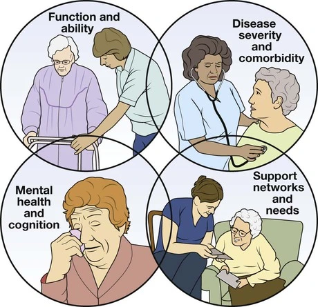 Rehabilitation-of-geriatrics-disease