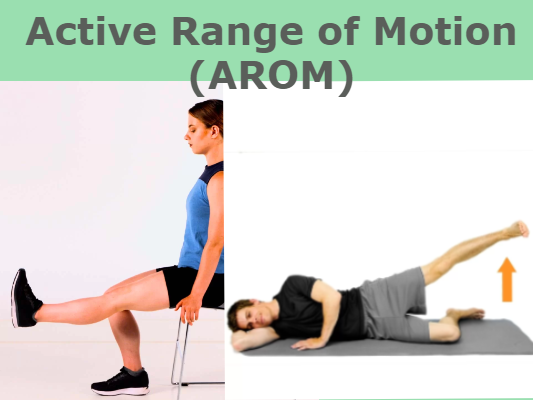 Active Range Of Motion (AROM) Exercises