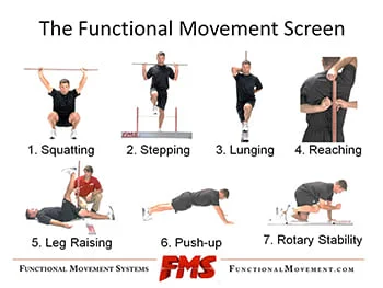 Functional Movement Screen (FMS)