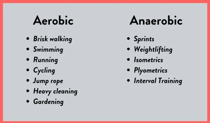 types-of-aerobic-and-anaerobic-activities-_examples