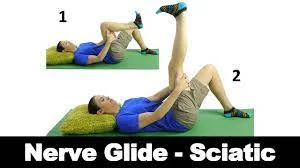 Glide of the sciatic nerve