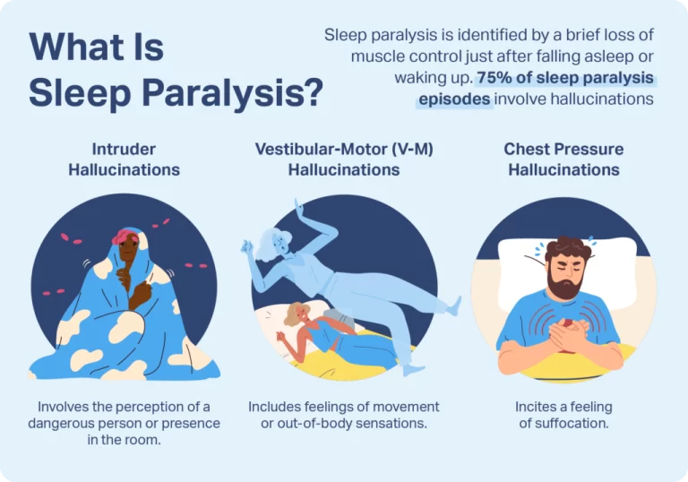 Sleep Paralysis: Causes, Symptoms, and Treatment