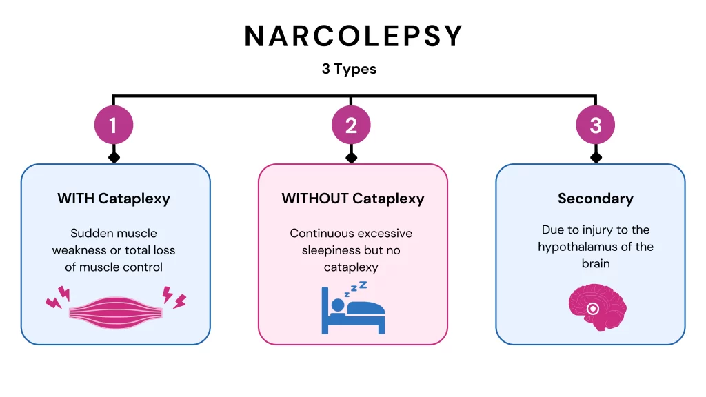 types-of-narcolepsy