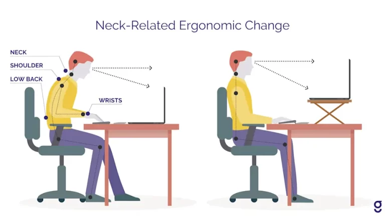 Neck Ergonomics
