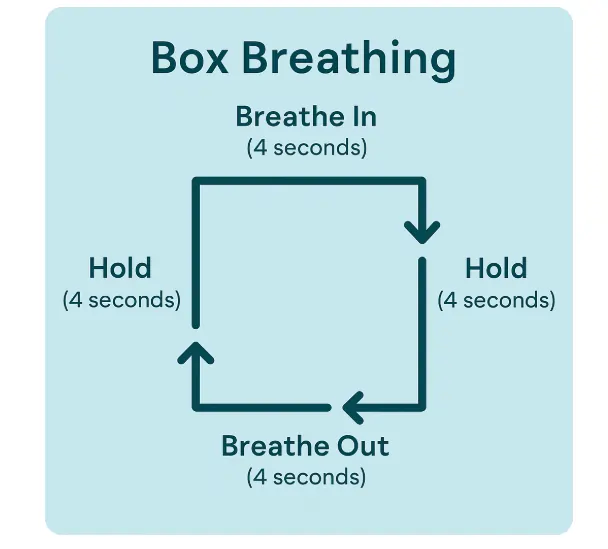 Box Breathing Exercise