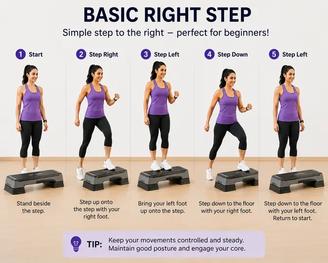 Basic right
